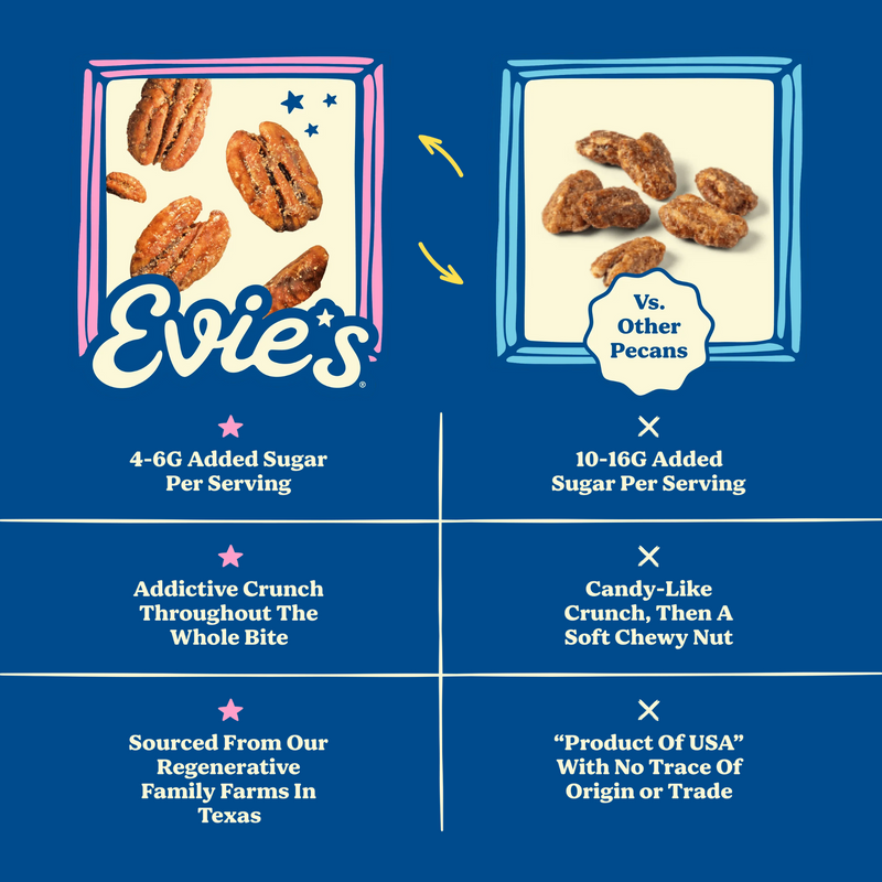 Load image into Gallery viewer, New! Evie&#39;s Snacks Roasted Pecans Variety, 1ct
